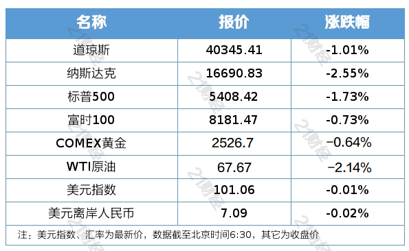 南财早新闻丨从严从紧！证监会发布重磅监管政策；苹果放行微信版